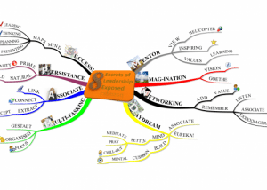 8 SECRETS OF LEADERSHIP MIND MAP EXAMPLE Using Tony Buzan Mind Mapping Techniques