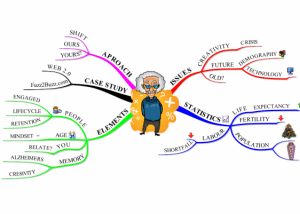 AGEING WORKFORCE mind map example Using Tony Buzan Mind Mapping Techniques