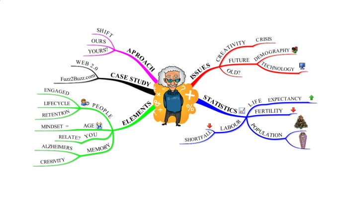 Goede Mind Map Creativity and the Ageing Workforce Presentation Summary - BV-84