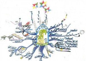 Arabic Prince mind map example Using Tony Buzan Mind Mapping Techniques