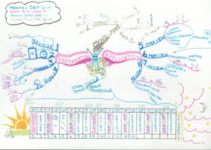 BOST Buzan Organic Study Technique Mind Map-Example Using Tony Buzan Mind Mapping Techniques