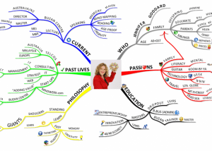 Be different Mind Map your CV mind maps Using Tony Buzan Mind Mapping Techniques