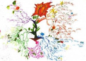 Biology mind map example Using Tony Buzan Mind Mapping Techniques