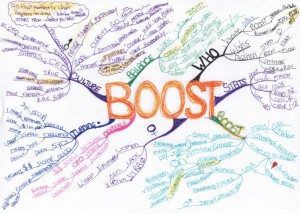 Boost Juice mind map example Using Tony Buzan Mind Mapping Techniques