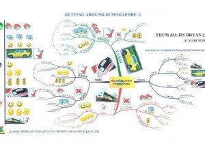 Bryan Transportation Assignment mind map example Using Tony Buzan Mind Mapping Techniques