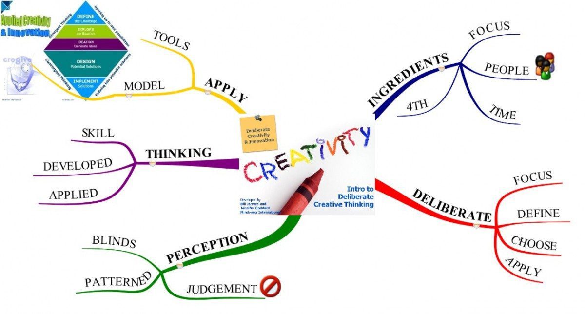 DCI-02 Deliberate Creativity | Creative Thinking Techniques