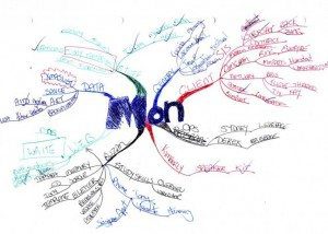 Diary MON V2 mind map example Using Tony Buzan Mind Mapping Techniques