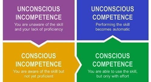 Four stages of learning competence and impact on Innovation