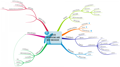 Good_Intentions_For_Training_ILP_Conference_gold_coast_mind_map