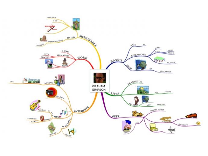Ментальная карта персонажа