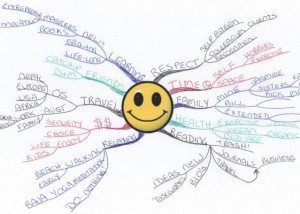 Happiness full mind map example Using Tony Buzan Mind Mapping Techniques