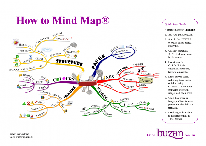 How_To_Mind_Map