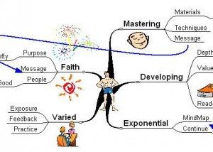 Improving update mindmap example Using Tony Buzan Mind Mapping Techniques