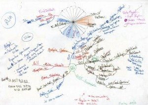 Jens Diary 3 mind map example Using Tony Buzan Mind Mapping Techniques