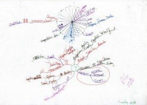 Jens Diary mind map example Using Tony Buzan Mind Mapping Techniques