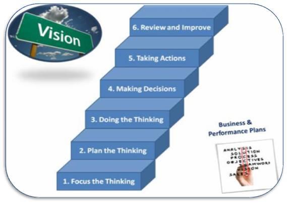 Leadership_framework_critical_thinking