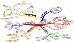 MIND MAP LAWS small_0