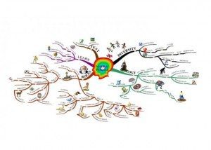 Male Female Mind Map Example Using Tony Buzan Mind Mapping Techniques