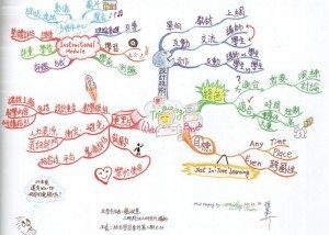 Mandarin Web Based Training mind map example Using Tony Buzan Mind Mapping Techniques
