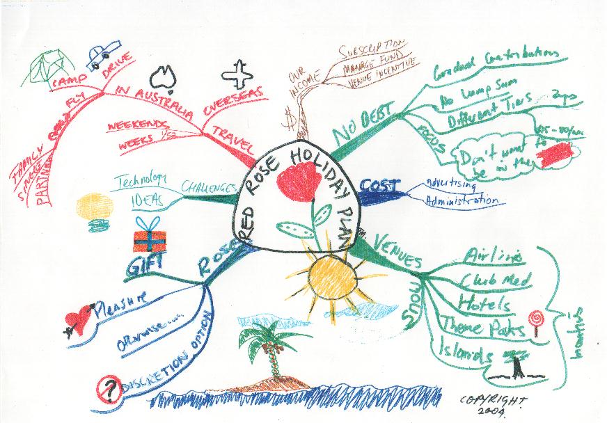 Mind Map New Business Idea Mind Map - Mind Map Examples - Tony Buzan Mind Mapping