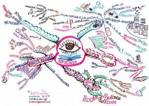 Mind Map Speed Reading Book Mind Map - Mind Map Examples - Tony Buzan Mind Mapping