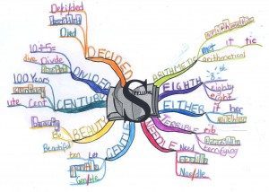 Mind Map Spelling By Eleisha Mildura South School Mind Map - Mind Map Examples - Tony Buzan Mind Mapping