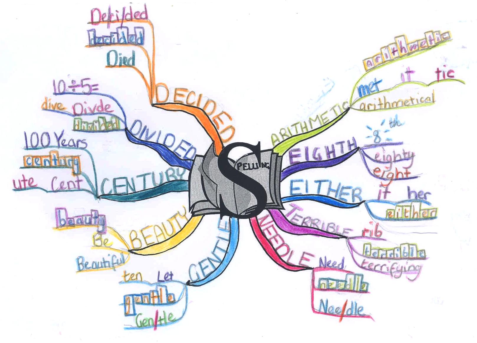 School Mind Map