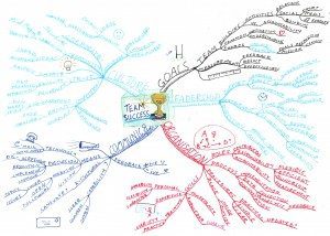 Mind Map Team Success Mind Map - Mind Map Examples - Tony Buzan Mind Mapping