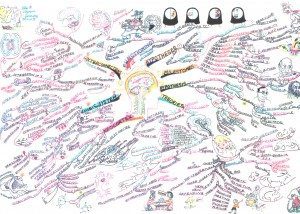 Mind Map The Brain Mind Map - Mind Map Examples - Tony Buzan Mind Mapping