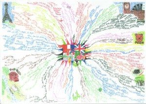 Mind Map4 Will Jarrard Holiday Mind Map - Mind Map Examples - Tony Buzan Mind Mapping