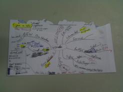 Mind_mapping_on_the back_of_ Envelope_Mind_Map