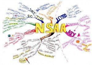 NSAA mind map example Using Tony Buzan Mind Mapping Techniques