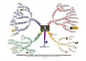 NZDF Brief 2.3 mind map example Using Tony Buzan Mind Mapping
