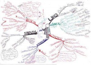 NZLC Map Page example Using Tony Buzan Mind Mapping Techniques