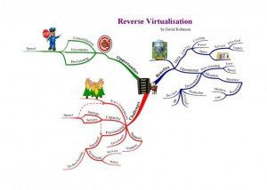 Reverse Virtualisation mind map example Using Tony Buzan Mind Mapping Techniques
