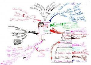 Rogen Presentation Skills Mind Map - Mind Map Examples - Tony Buzan Mind Mapping