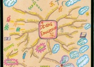 Shivani Divine Education mind map example Using Tony Buzan Mind Mapping Techniques