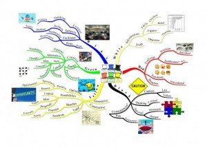 Six Thinking Hats Course Mind Map Using Tony Buzan Mind Mapping Techniques