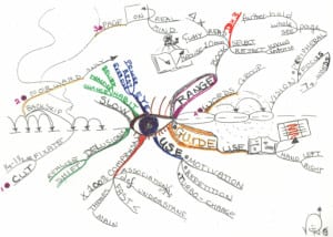 Speed Reading Tips mind map example Using Tony Buzan Mind Mapping Techniques