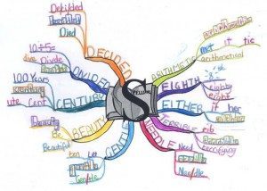 Spelling by Eleisha Mildura South mind map example Using Tony Buzan Mind Mapping Techniques