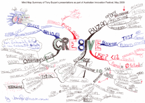 living with passion mind map