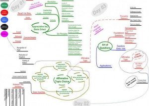 appreciative quality mind map example Using Tony Buzan Mind Mapping Techniques