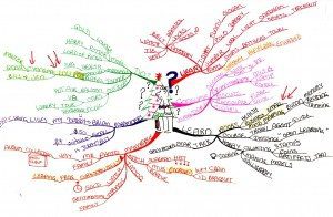 Christmas Mind Maps - Mind Map Examples - Tony Buzan Mind Mapping