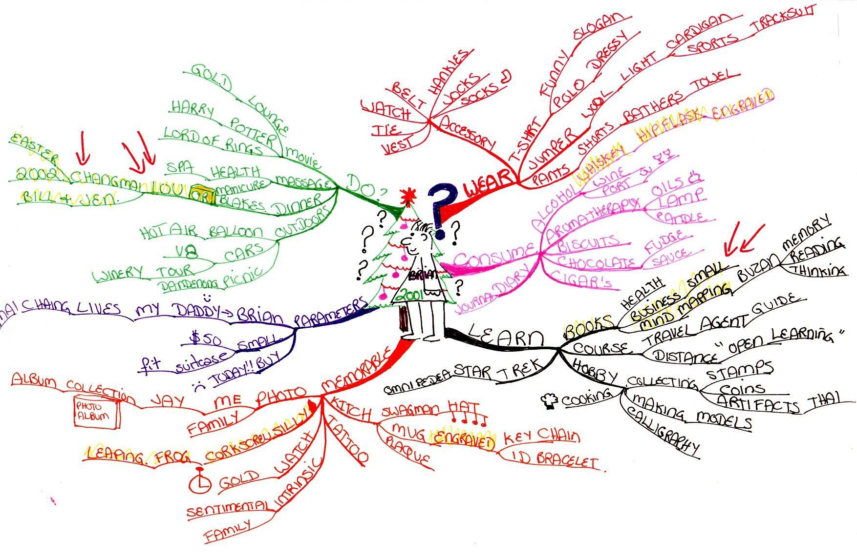Tony Buzan Mind Map Terminal Map Tony Buzan Mind Map Terminal Map
