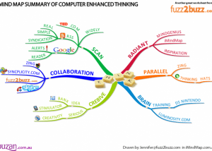 computer enhanced thinking workshop mind map example Using Tony Buzan Mind Mapping Techniques