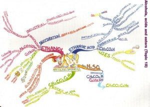 ethanol mind map example