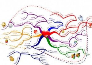 heart of humor mind map example Using Tony Buzan Mind Mapping Techniques