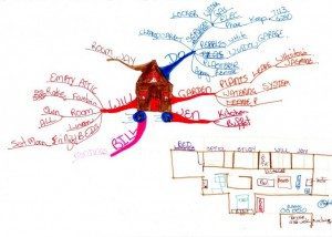 house mind map example Using Tony Buzan Mind Mapping Techniques