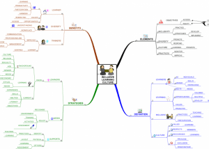 inclusive learning culture mind map example inclusive learning culture mind map example