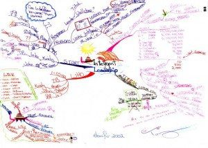 intelligent leadership mind map example Using Tony Buzan Mind Mapping Techniques